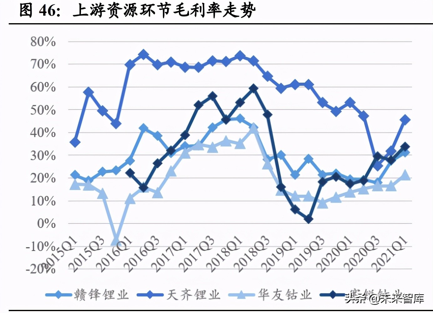 新能源汽车行业研究与中期策略：智能电动造就新一轮投资盛宴