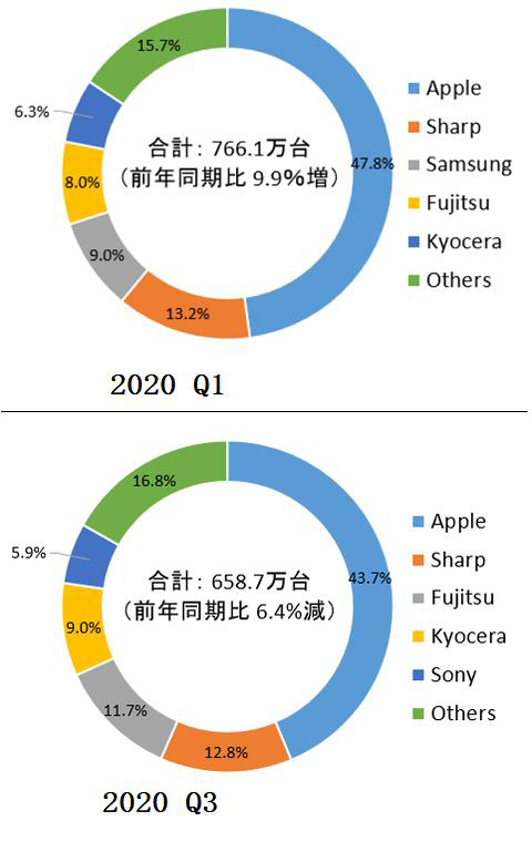1200元！小米5G新机发布，雷军这次要猛攻日本市场？