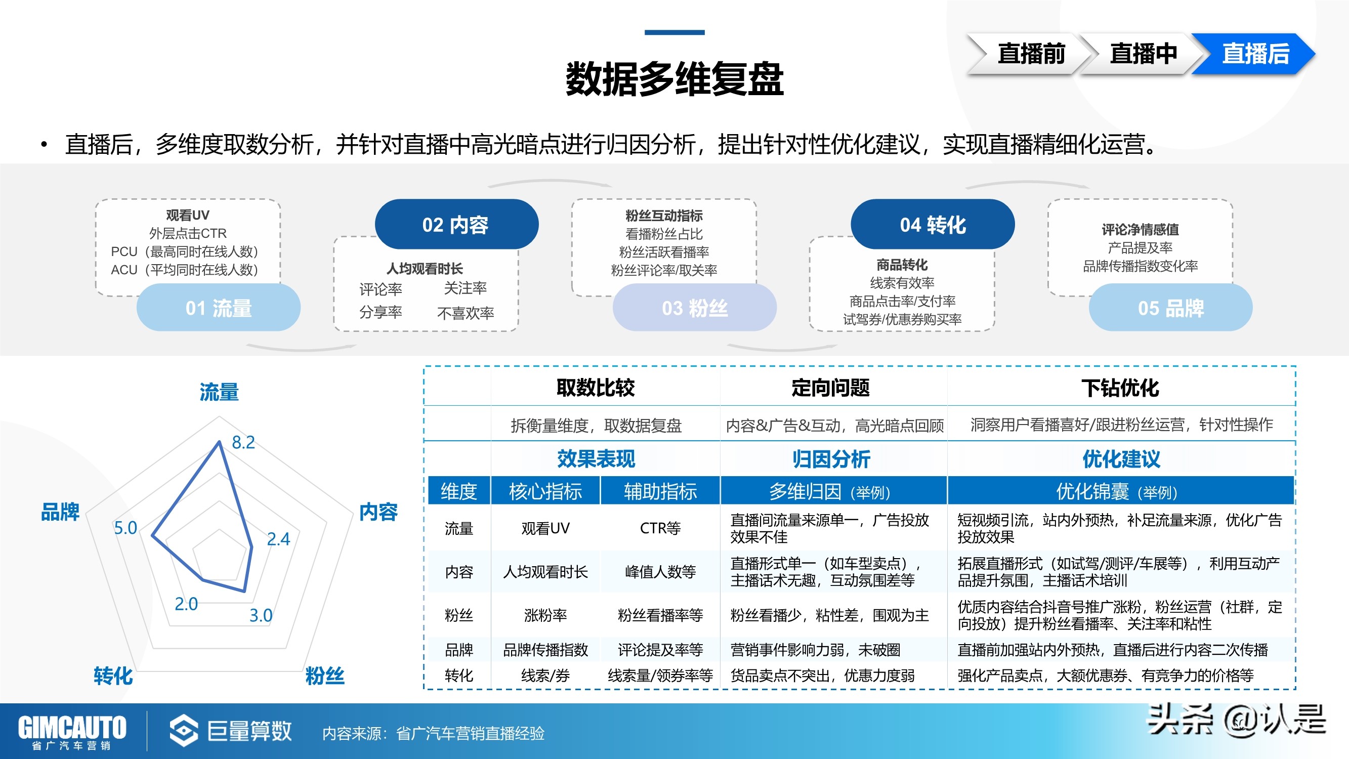 2021年汽车直播行业研究：数字时代下的秦直道