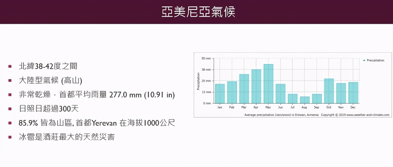 亚美尼亚：世界葡萄酒故乡的精彩体验