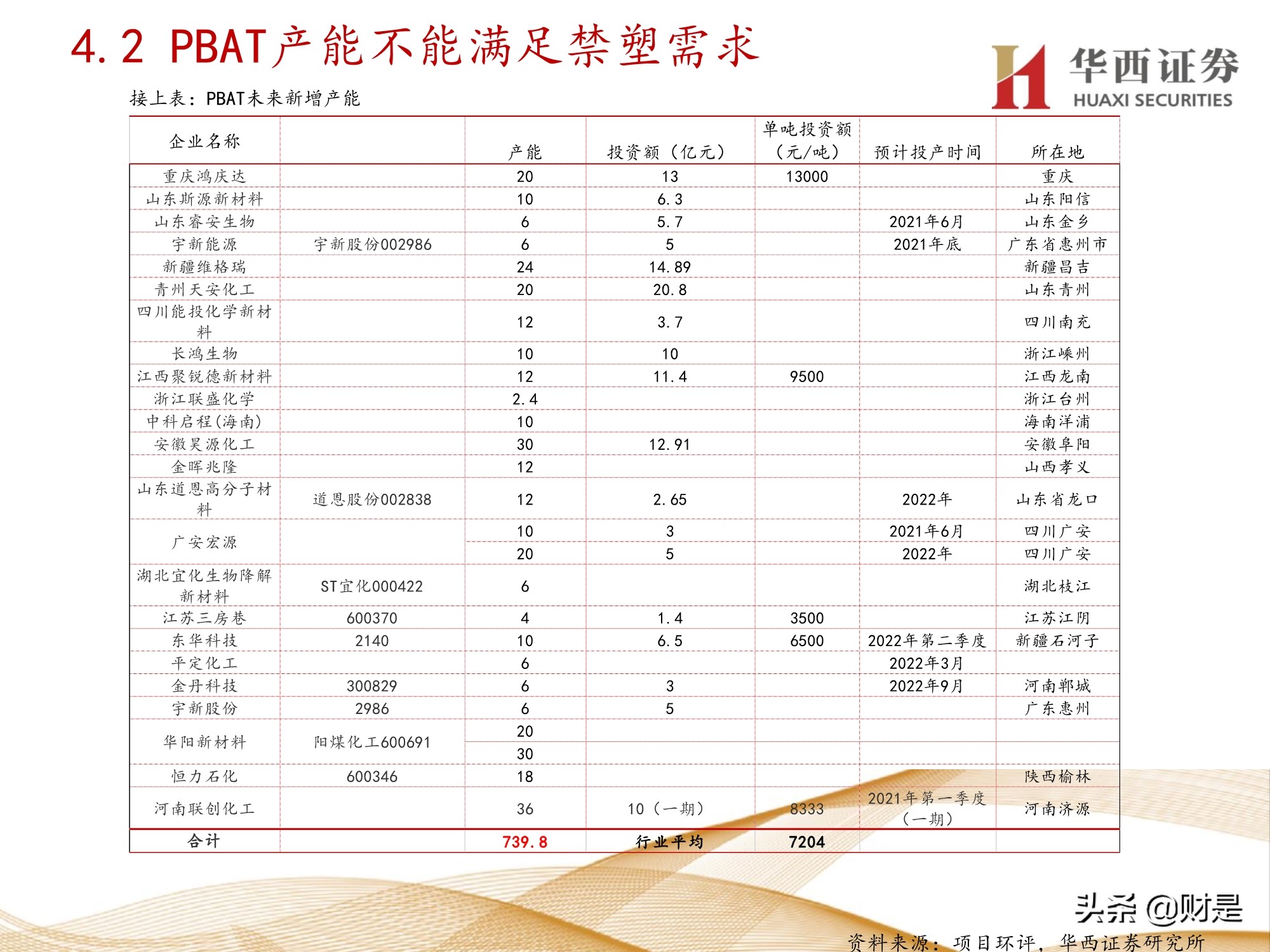 可降解塑料行业研究：产业突飞猛进，机遇与挑战并存
