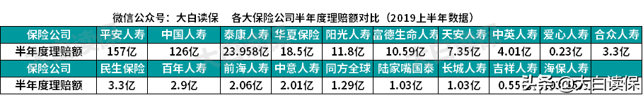 32岁女子患癌症，80万重疾险遭拒赔！保险公司：你这种情况没法赔 第3张