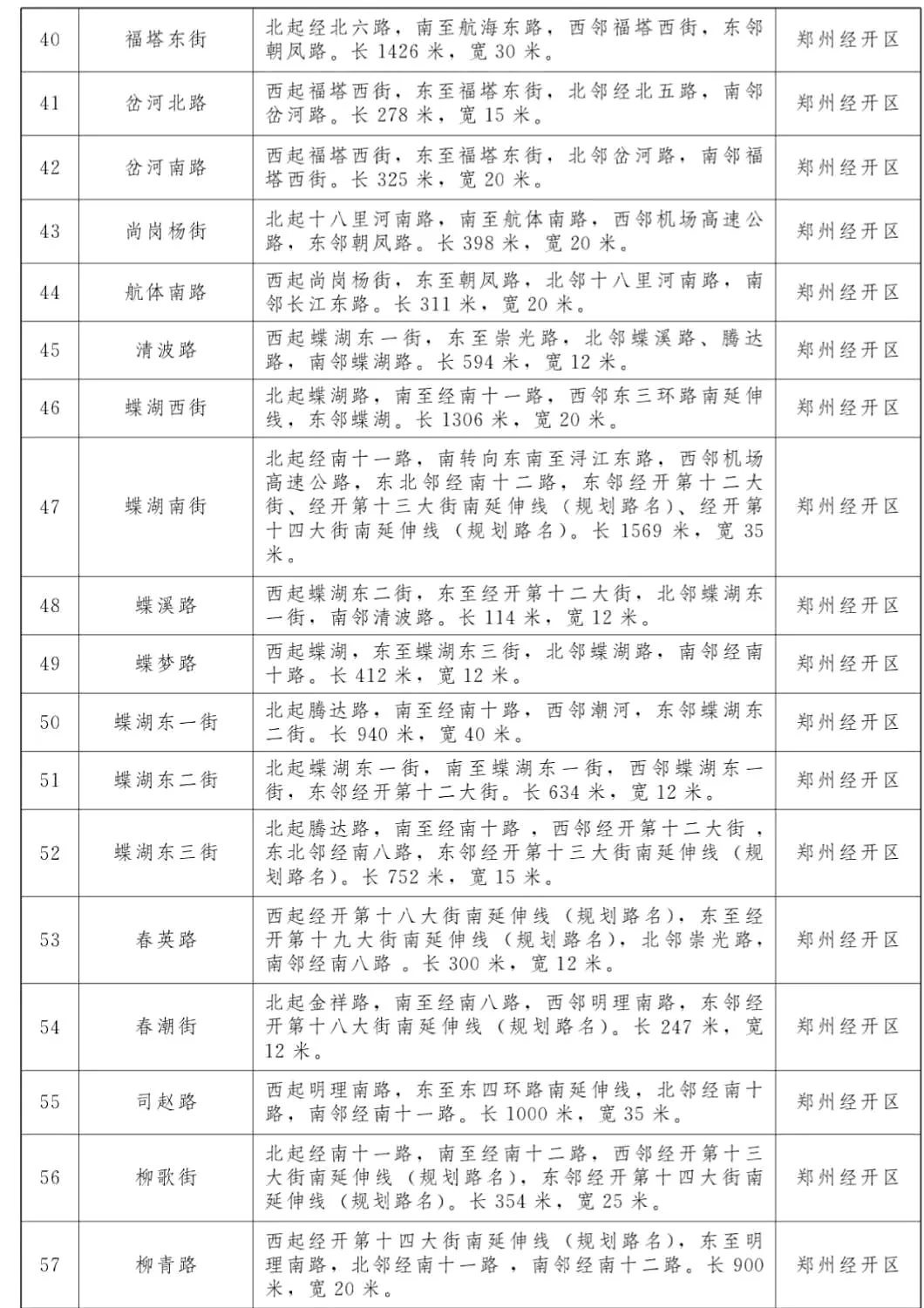 卢森堡签证中心落地北龙湖，郑州68条道路标准名称发布