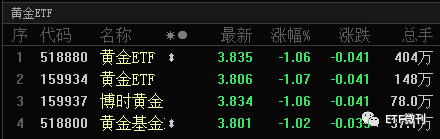必须注意这个大信号！ETF风格要大变天！附5月