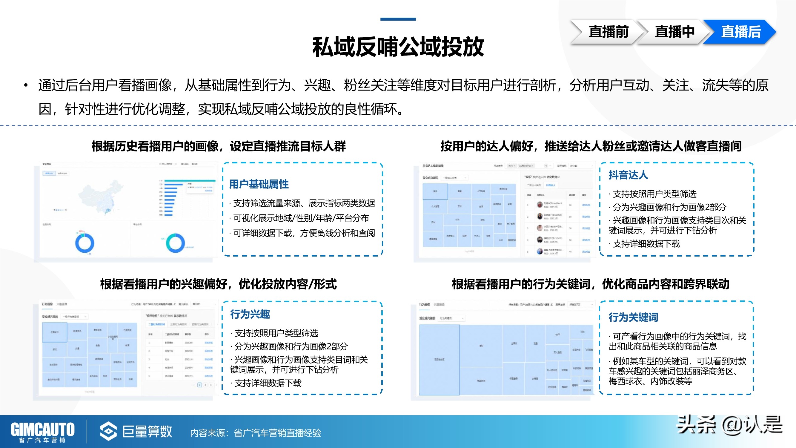 2021年汽车直播行业研究：数字时代下的秦直道