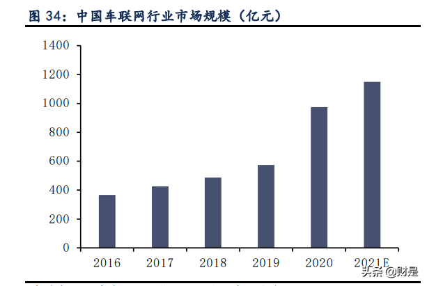 紫光国微专题报告：紫气东来迎光辉，特种芯片扬国威