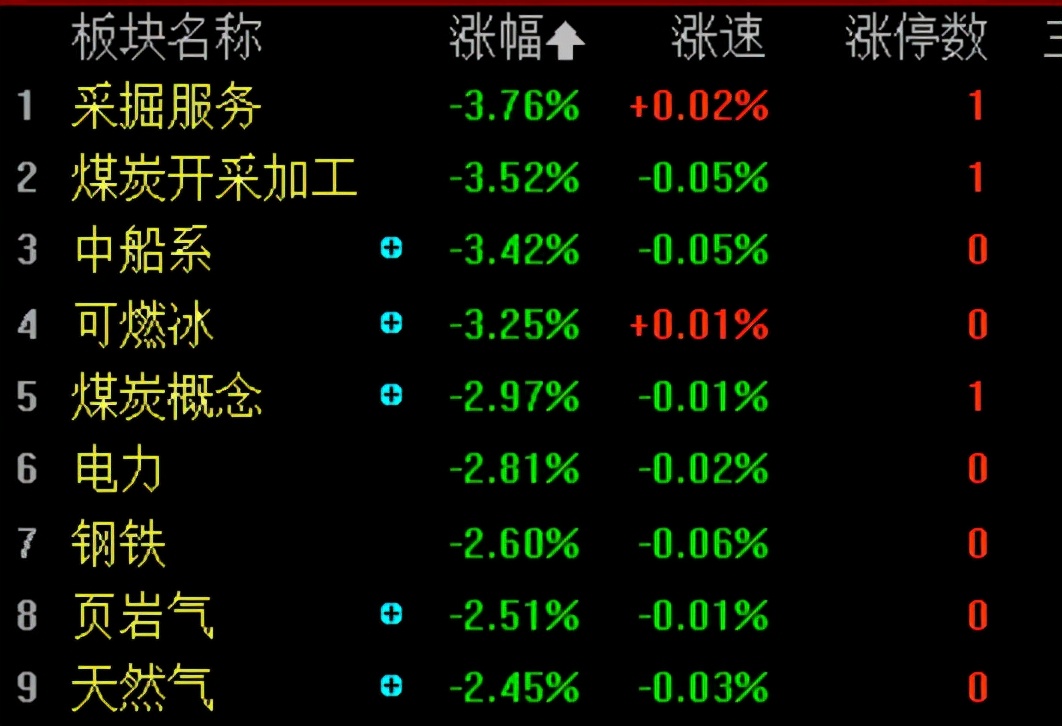 沪指重回3700，放量上涨后，下周指数继续飚？