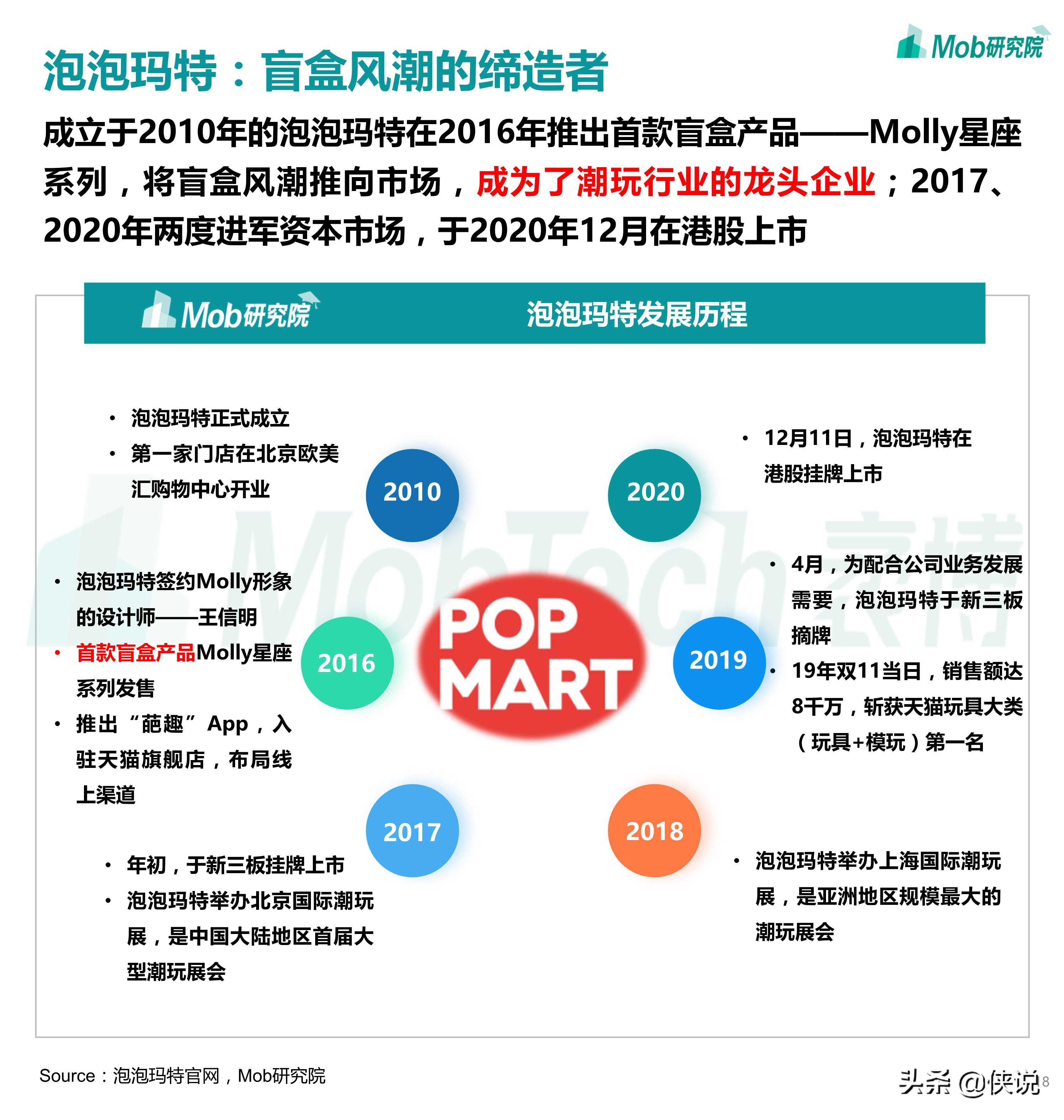 2020盲盒经济洞察报告（Mob研究院）