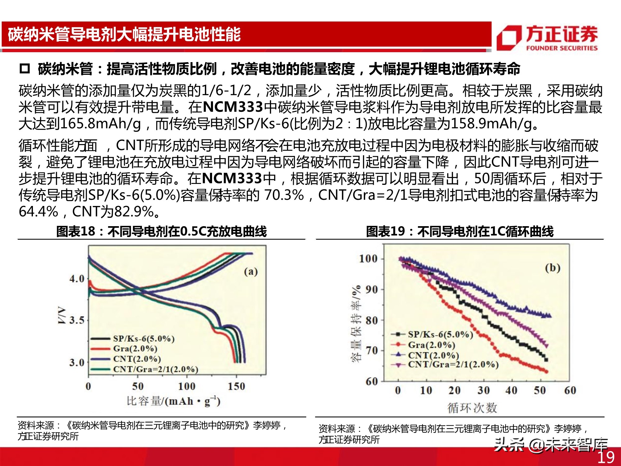 新型导电剂碳纳米管专题报告：性能优越，需求强劲
