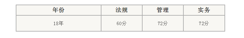 好消息！二建證書有望全國統一，2019年廣東省等省份公布合格標準