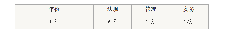 好消息！二建证书有望全国统一，2019年广东省等省份公布合格标准