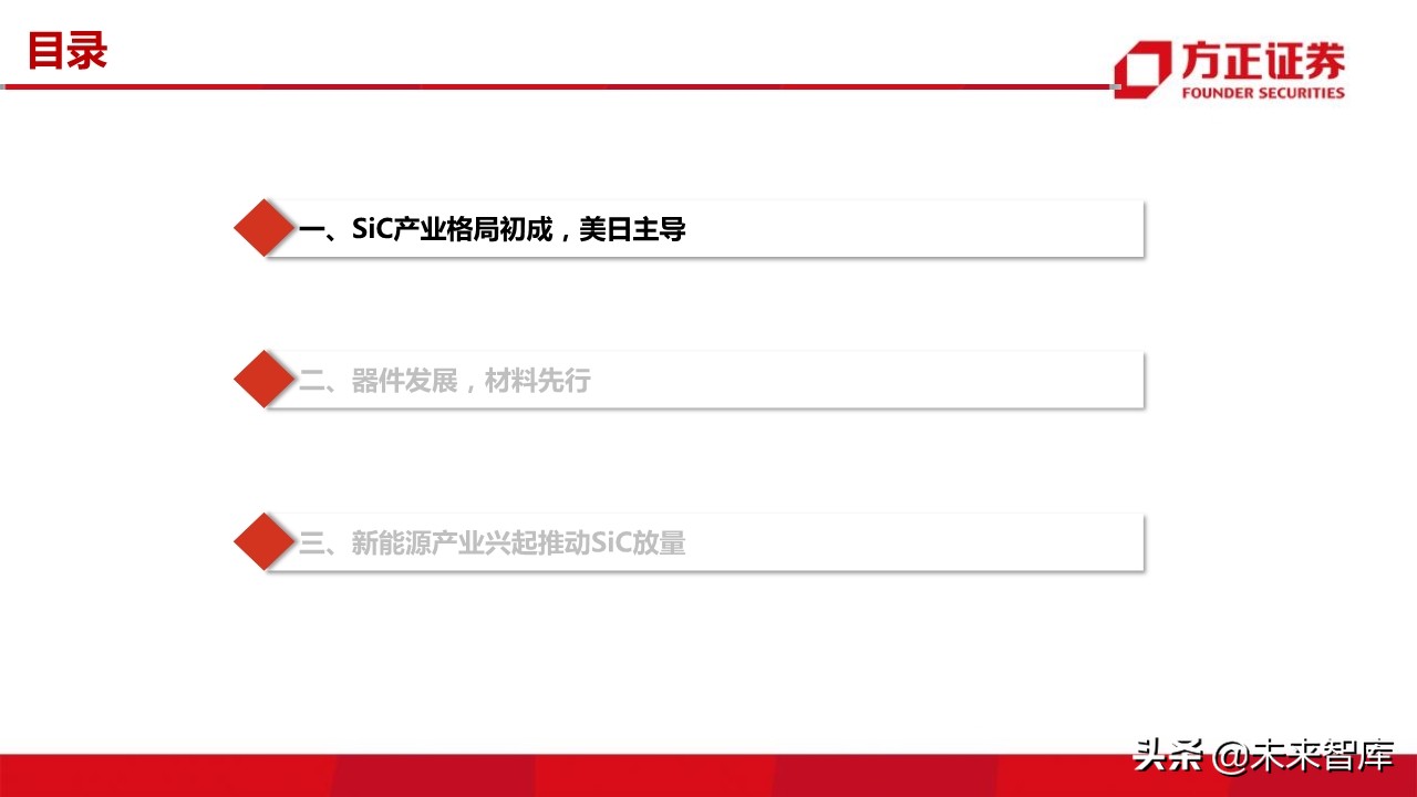 第三代半导体之SiC行业专题报告