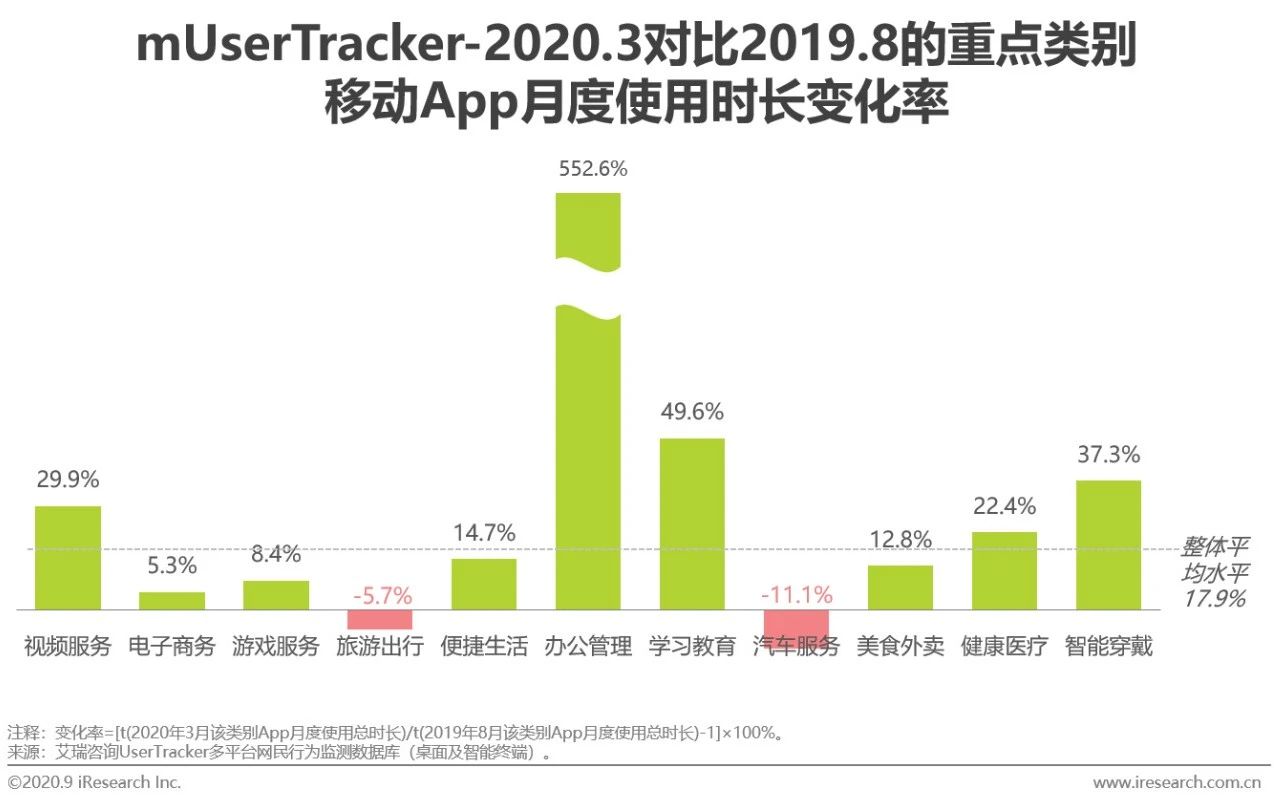 2020年中国基础云服务行业发展洞察报告