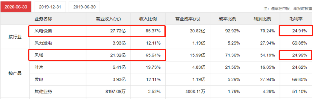 315报道的安全隐患，长安的车主注意了