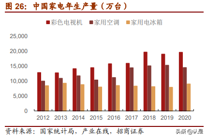 力芯微专题分析报告：深耕电源管理领域，升级迭代再出发