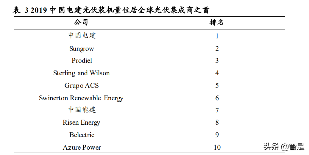 中国电建专题报告：构建新能源为主新型电力系统