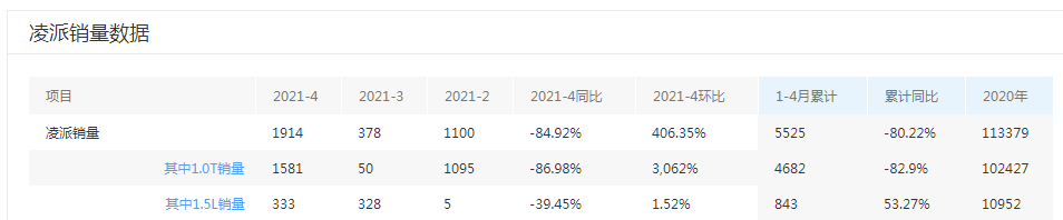 轩逸混动版终于来了，热效率高达50%，可惜有一个明显的硬伤!