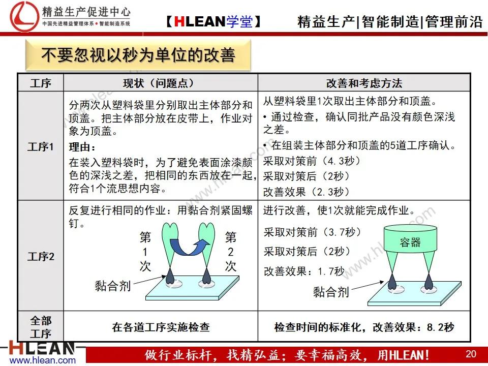 「精益学堂」TPS—丰田生产方式系列课程（七）