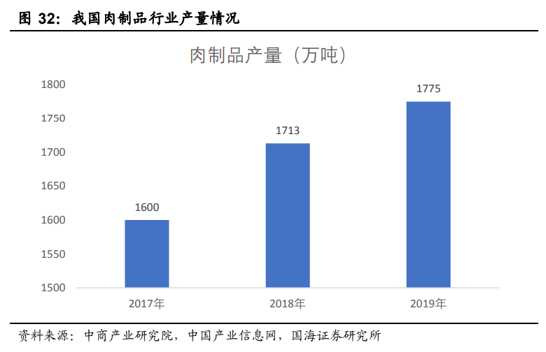 食品行业策略报告：基于消费升级和食品工业化维度寻找优质标的