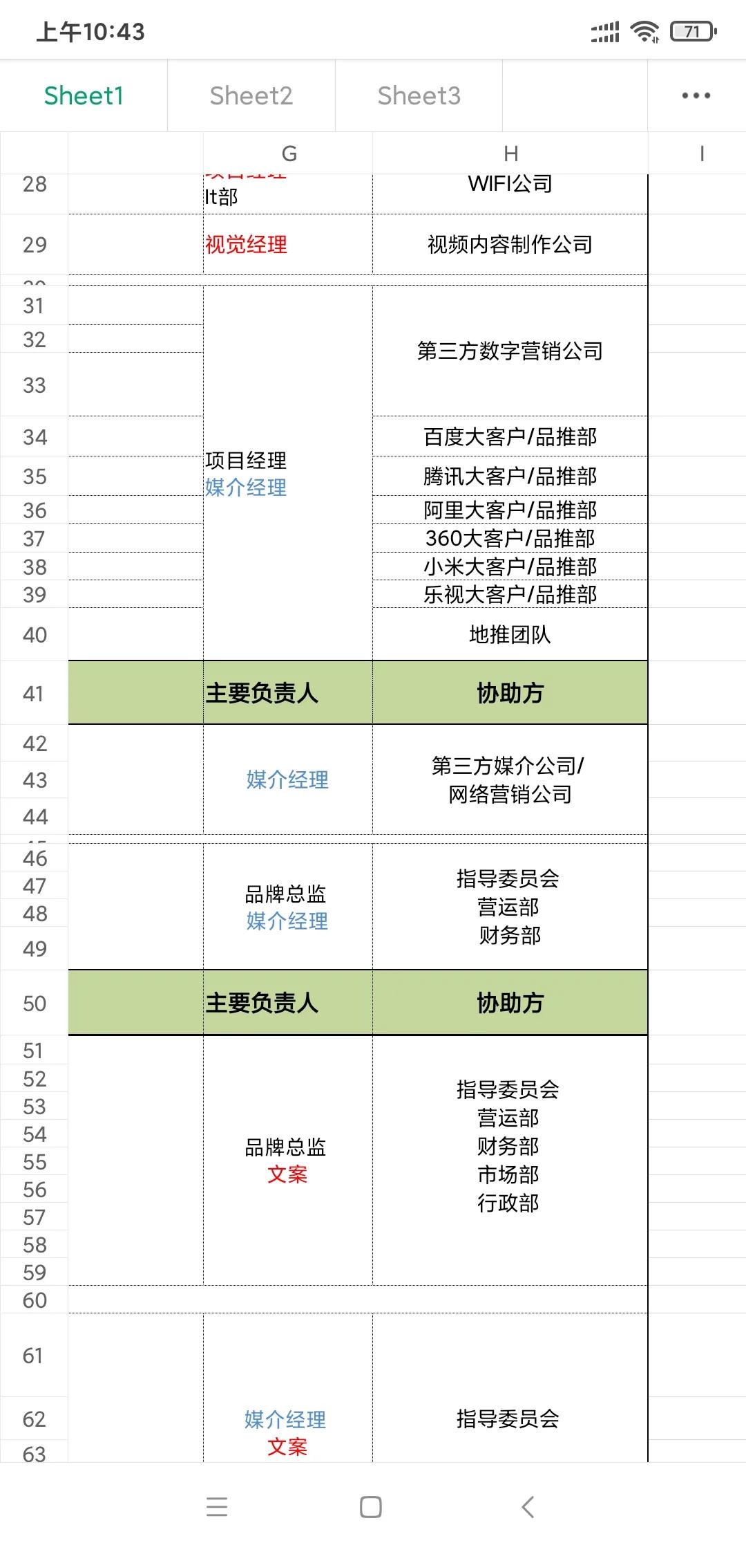 品牌营销工作目标分解表
