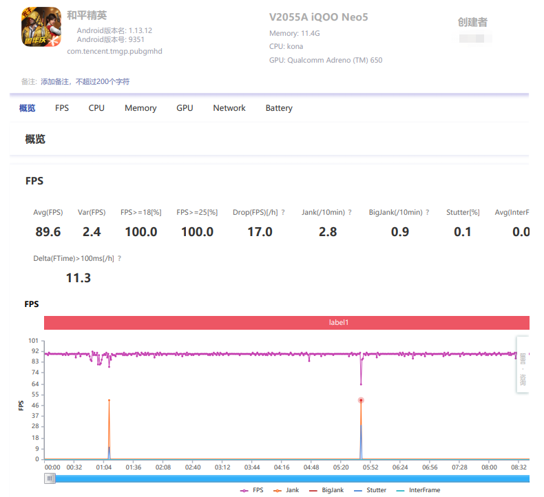 iQOO Neo5 对比红米K40 Pro，选鸡头还是凤尾？