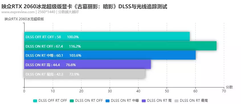 映众RTX 2060冰龙超级版评测：凛冽而沉寂的巨龙