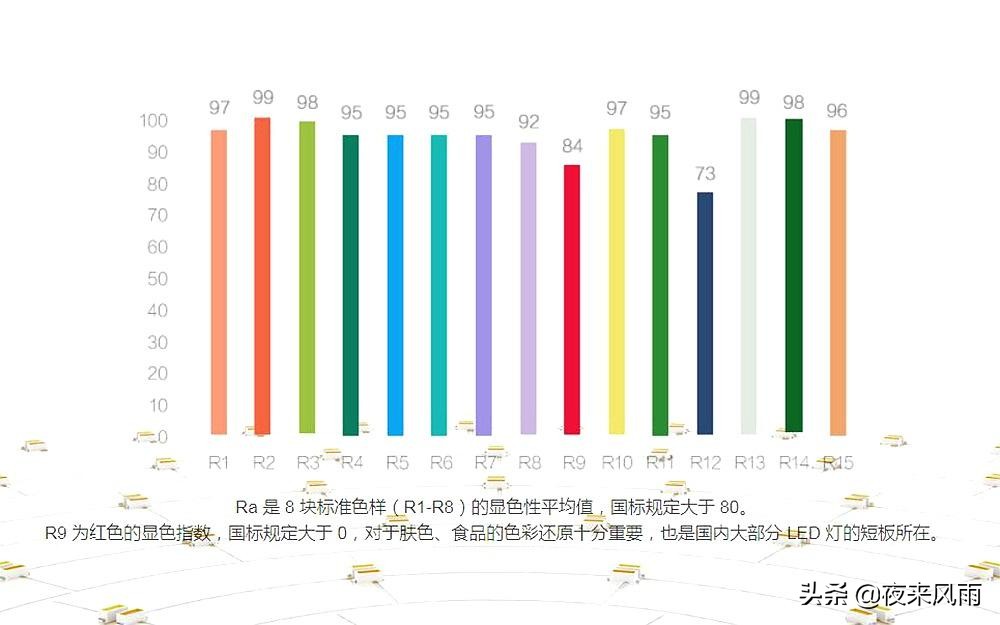 攬日月星辰入懷：小米新品yeelight吸頂燈星軌版體驗