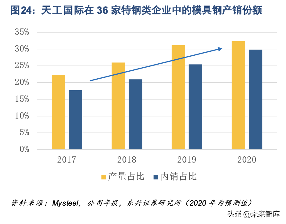 黑色金属与特钢行业研究及投资策略