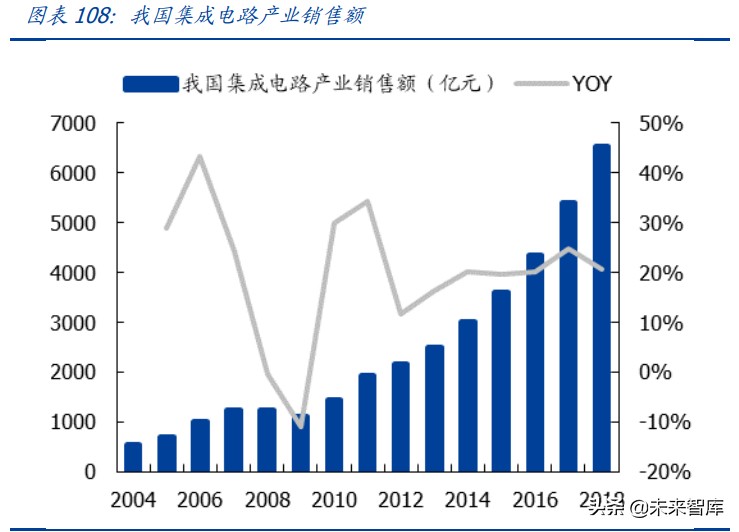 半导体产业链深度研究报告：半导体设备及材料行业综合分析