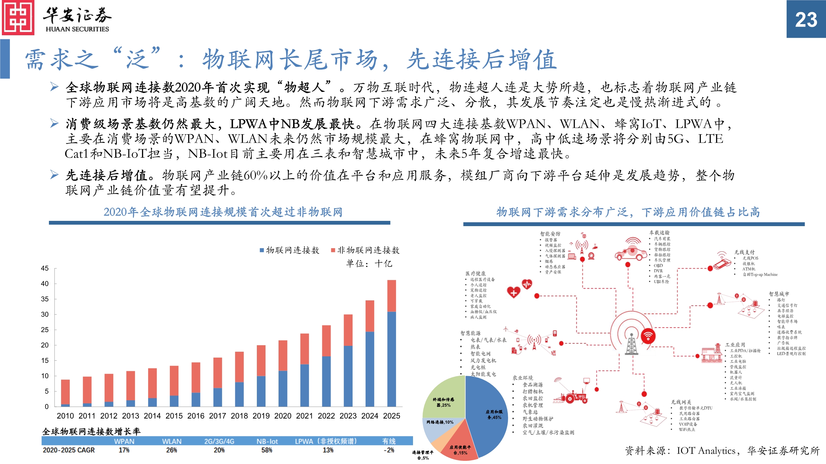 通信行业投资策略：真5G时代，共享流量基建和生产的盛宴