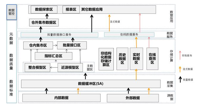 美团的大数据产品，互联网的数字化转型，如何从0做到100？