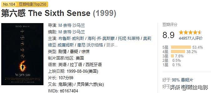 世界十大恐怖電影，你敢看幾部？