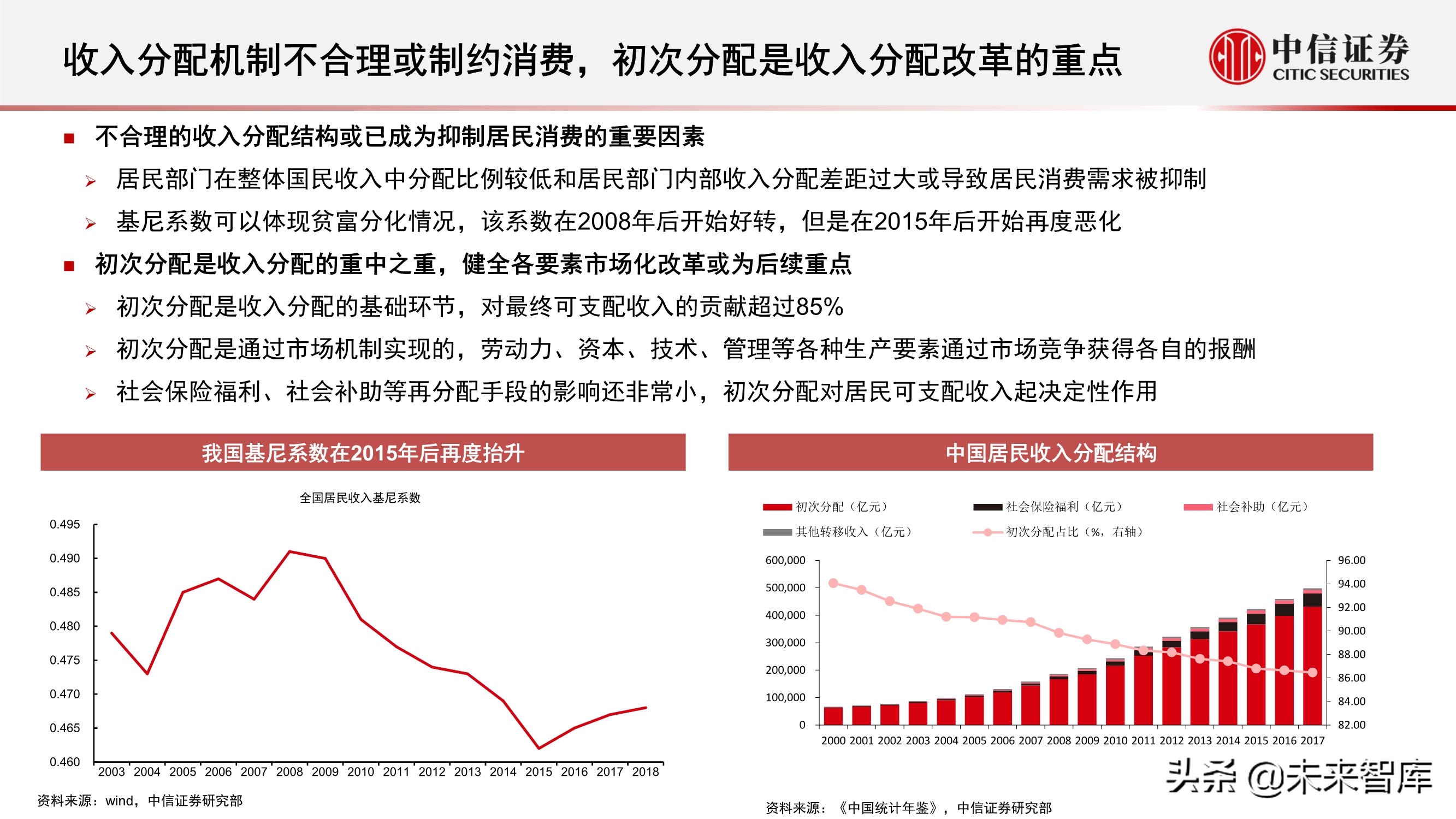 “十四五”规划展望