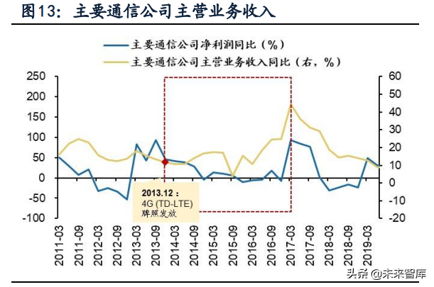 新兴产业景气跟踪及比较研究
