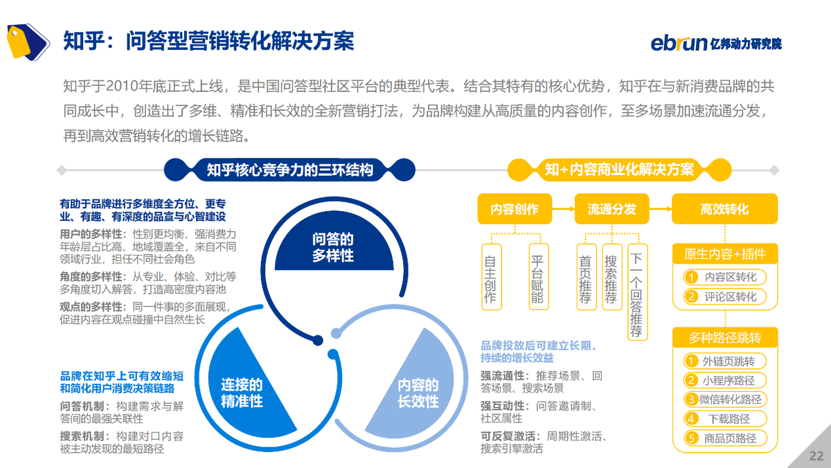 亿邦动力研究院发布《2021中国新消费品牌发展洞察报告》