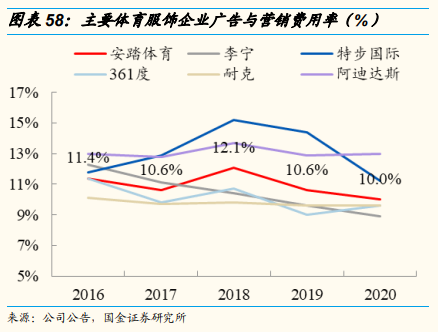 安踏体育深度研究：黄金赛道优质龙头，因时制宜战略再升级