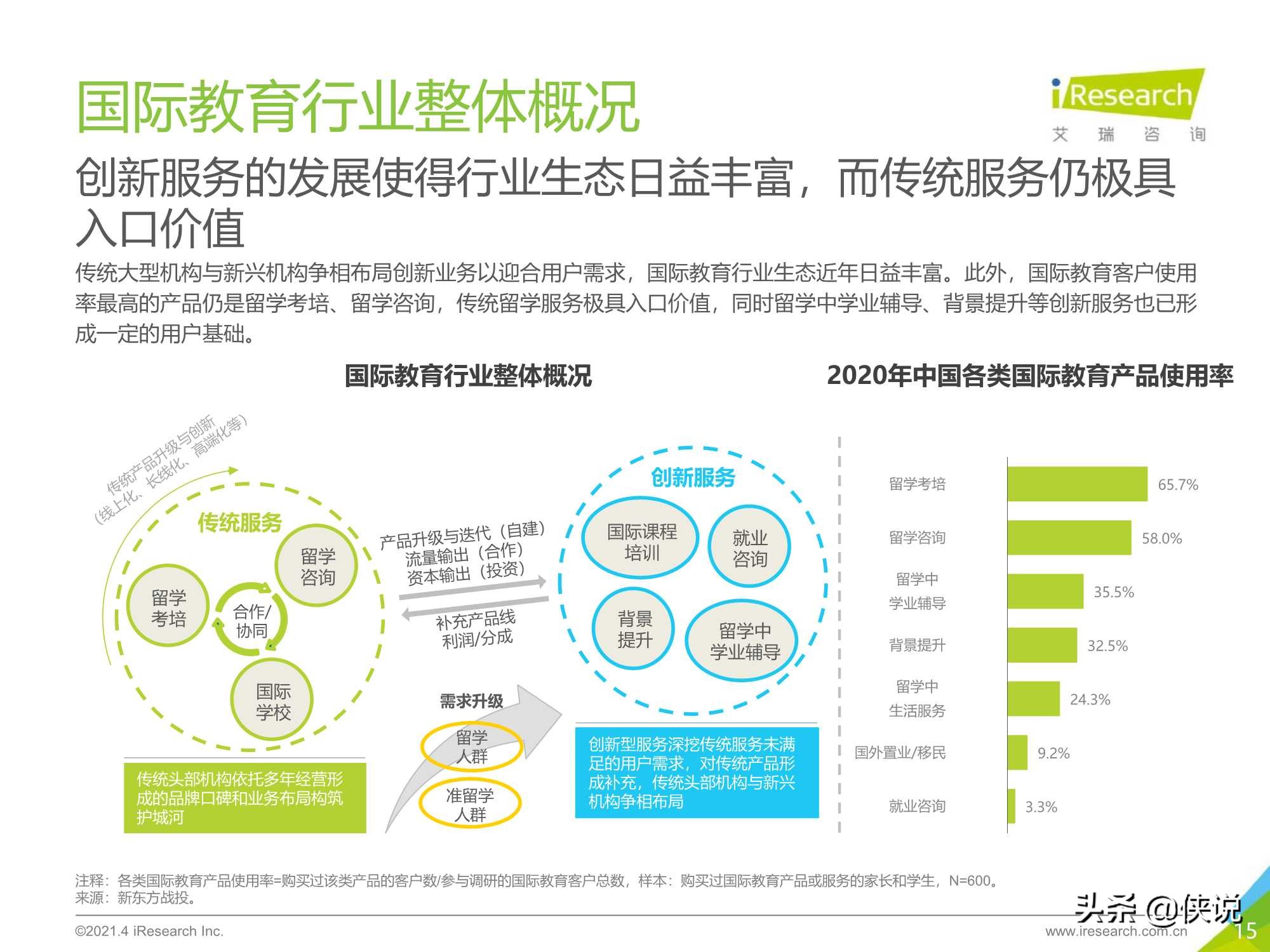 艾瑞咨询：2021年中国教育培训行业发展趋势报告