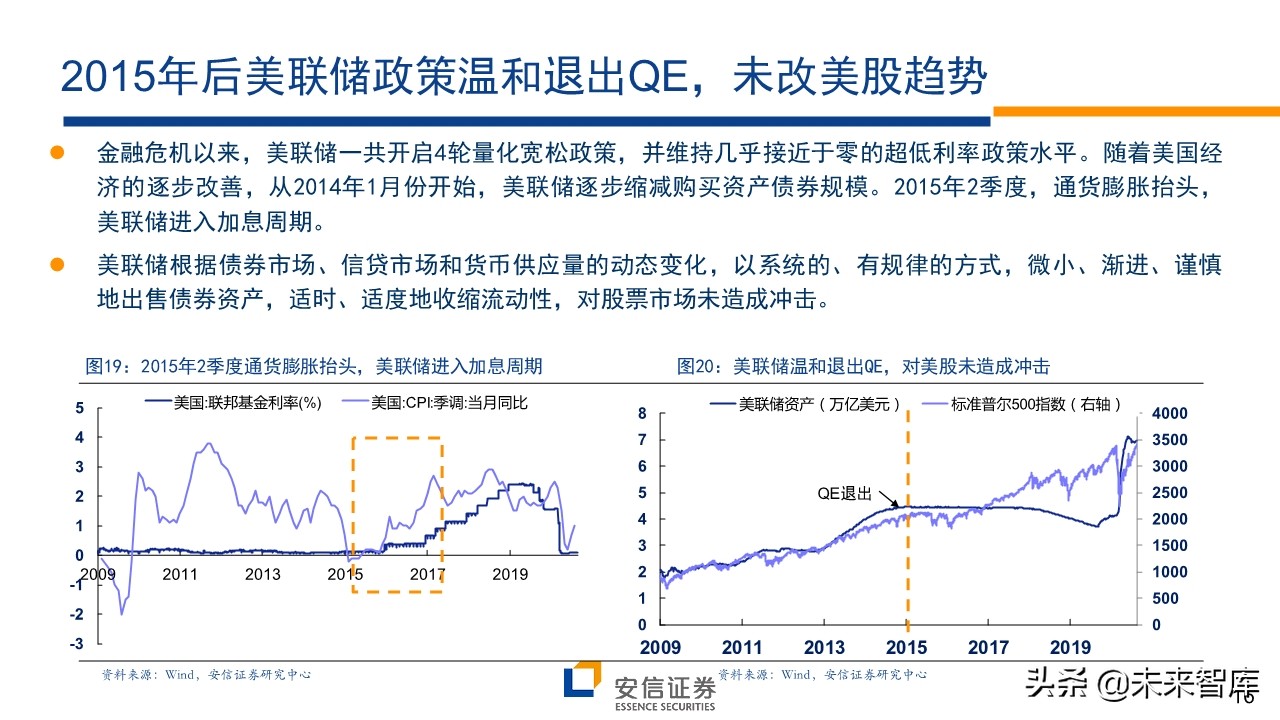 A股前瞻分析：复苏牛，再攀高峰