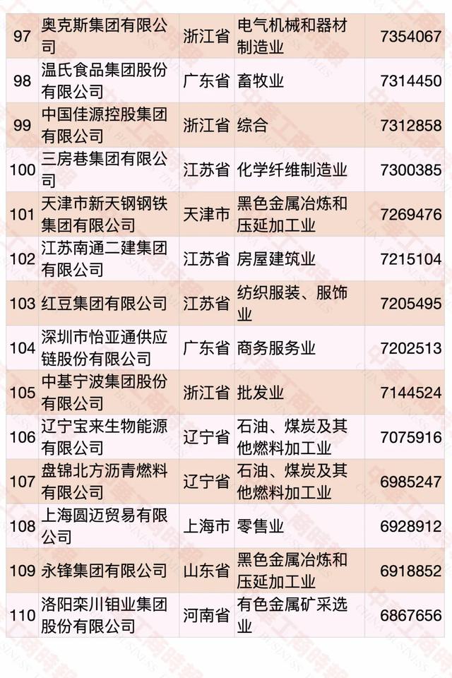 2020中国民营企业500强榜单发布，华为蝉联第一