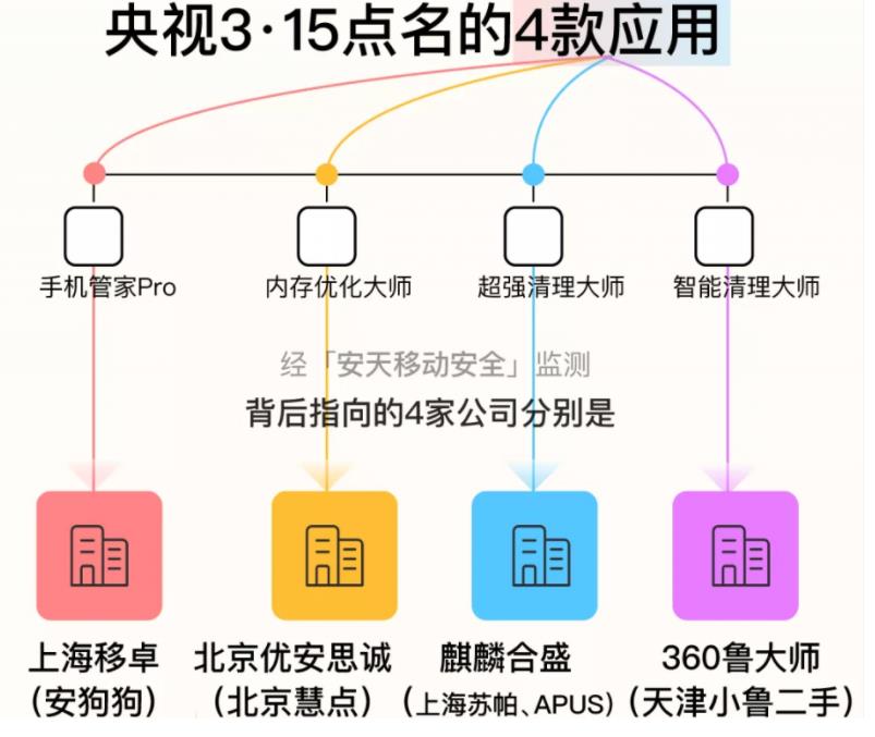 苹果警告一些中国APP，不要规避隐私规则，否则下架