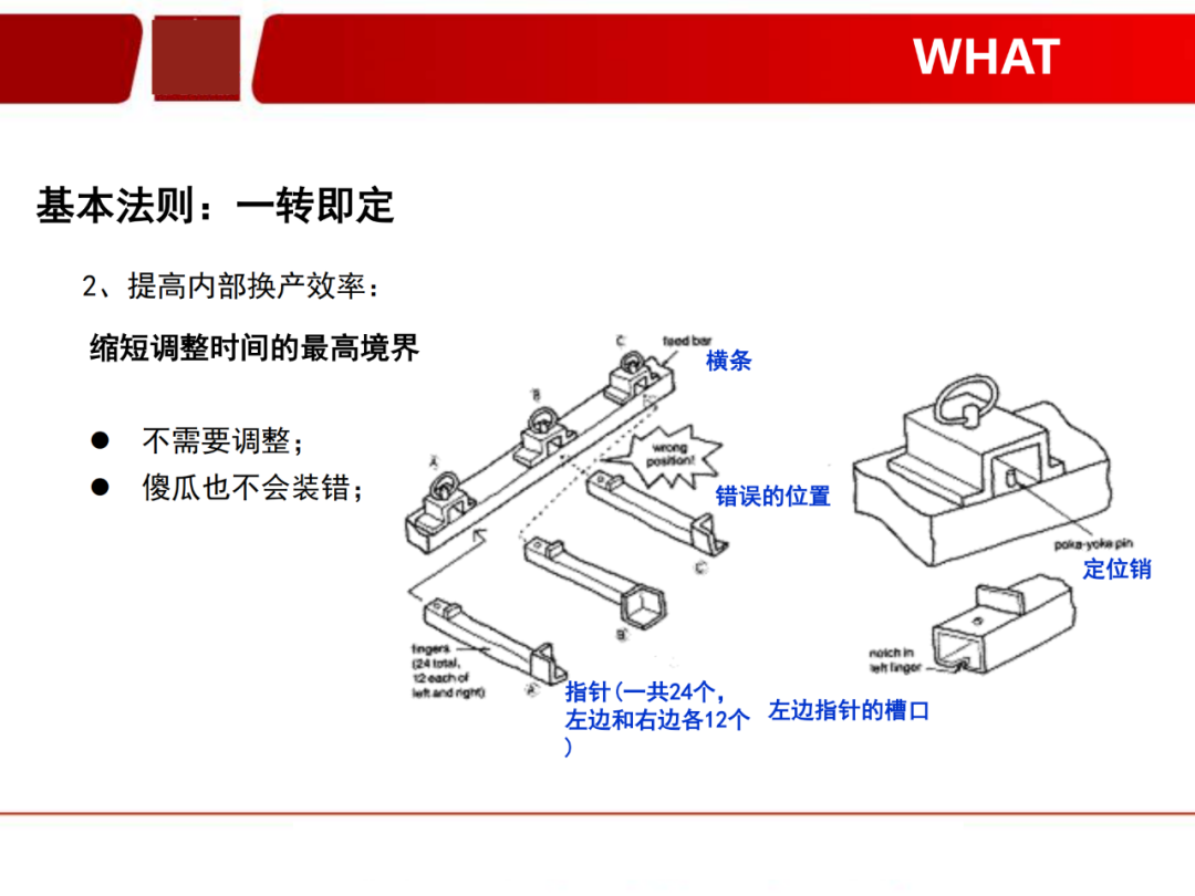 「標桿學習」看看如何有效快速換產(SMED)