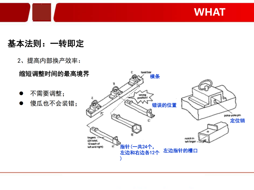 「标杆学习」看看如何有效快速换产(SMED)