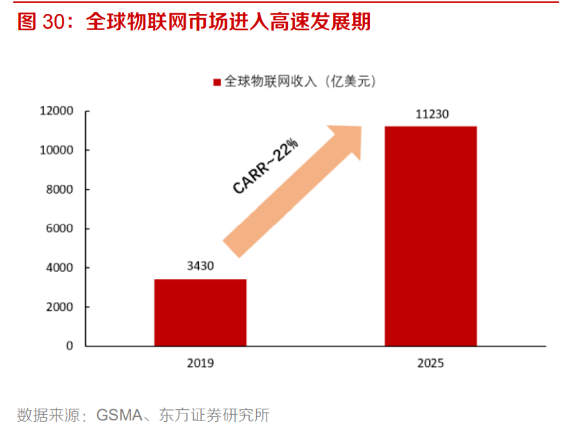 电子行业专题报告：5G、半导体、新型终端
