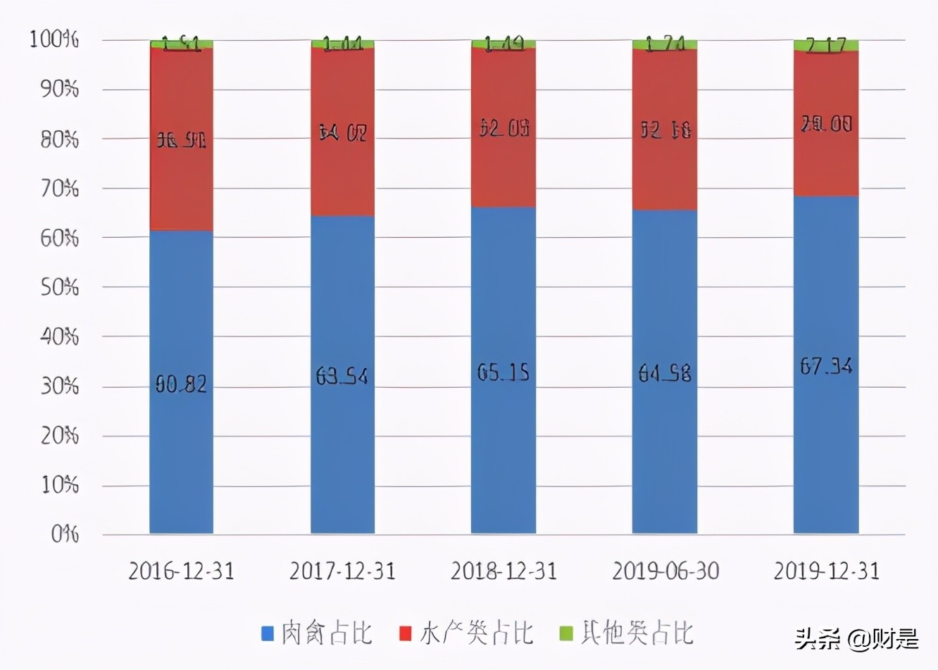 味知香专题研究报告：国内预制菜第一股，分享万亿行业红利