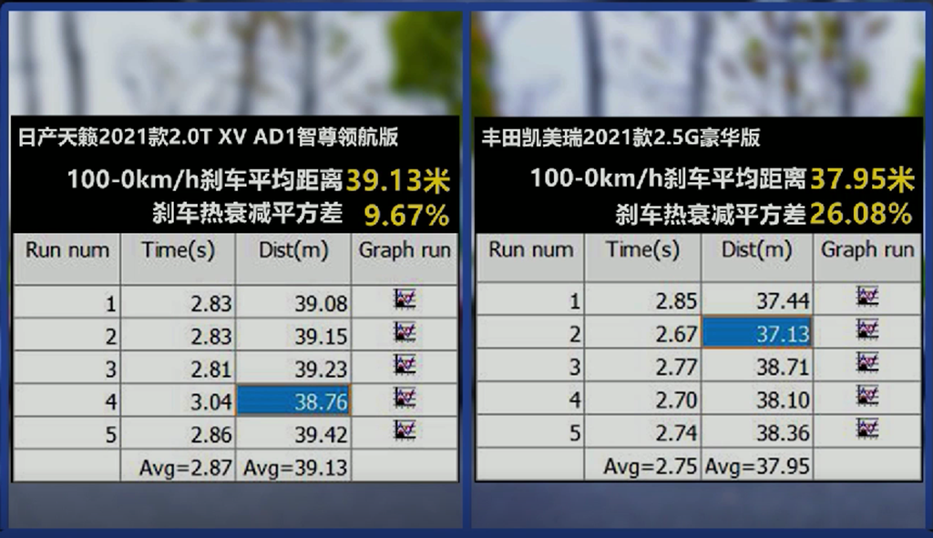 日产大沙发也能拥有顶尖的操控，B级车中天籁和凯美瑞怎么选？