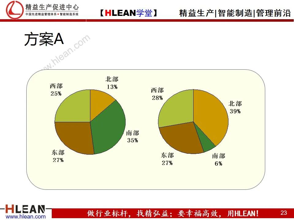 「精益学堂」怎样写工作总结