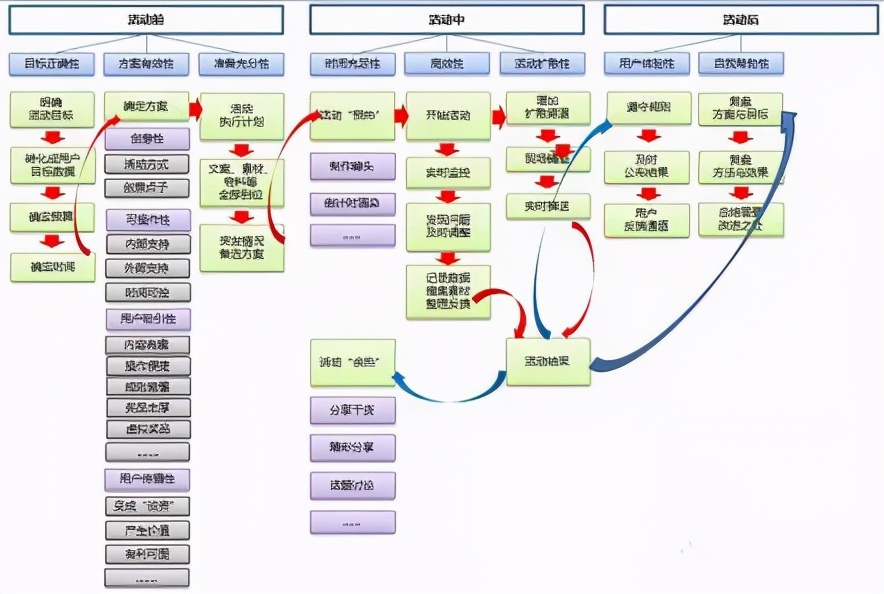 运营活动策划怎么做，策划方案及范本详解？