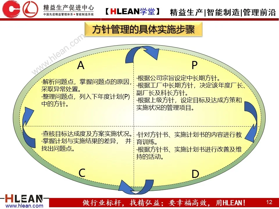 「精益学堂」简单高效的管理工具—方针管理（下）