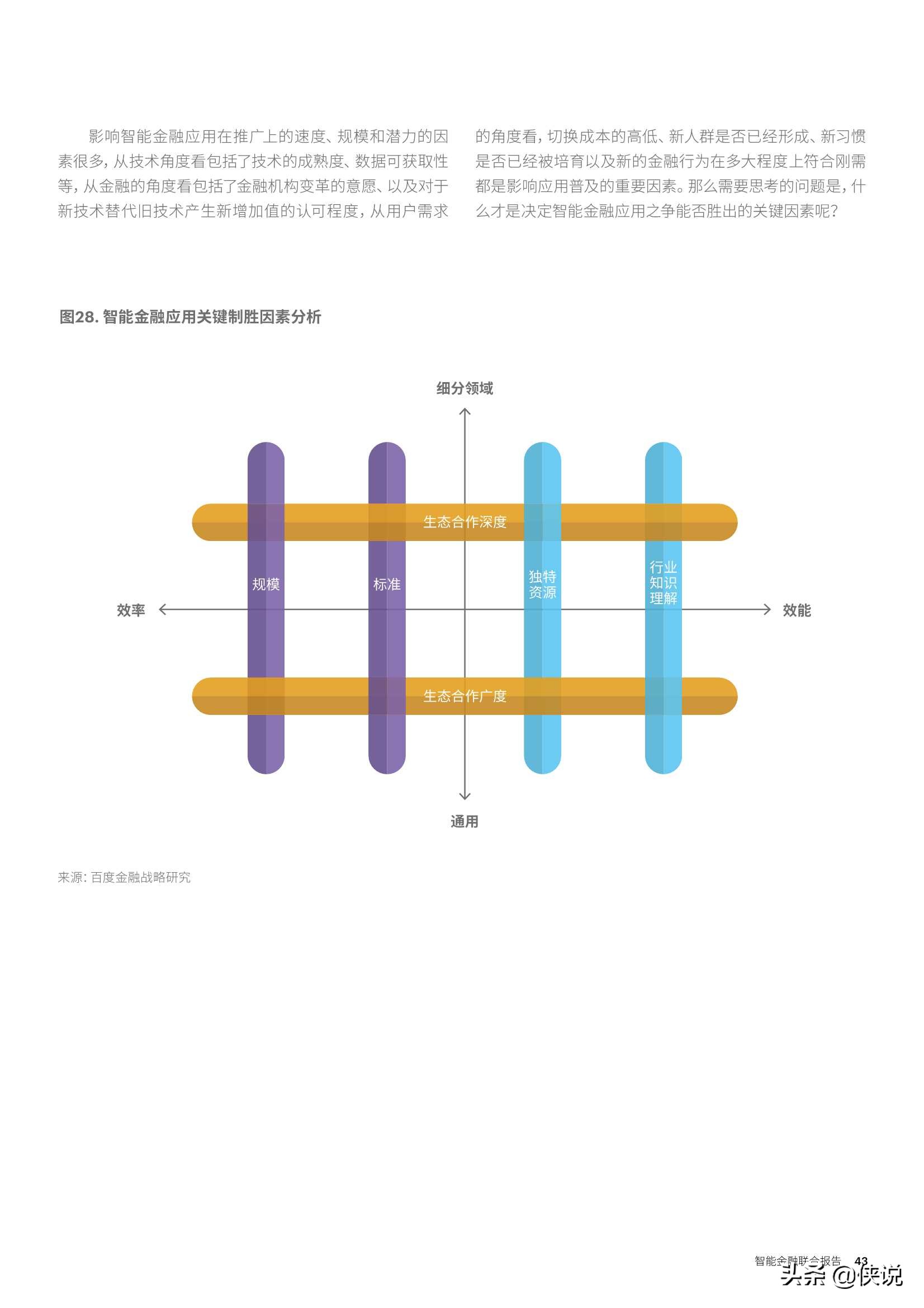 埃森哲百度智能金融联合报告：与AI共进，智胜未来