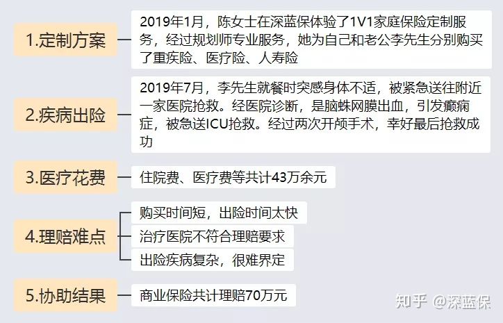 医疗险科普：没避开这些坑，我劝你谨慎入手医疗险 第2张